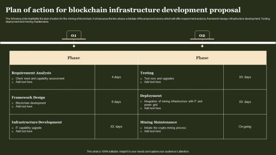 Plan Of Action For Blockchain Infrastructure Development Proposal Template PDF