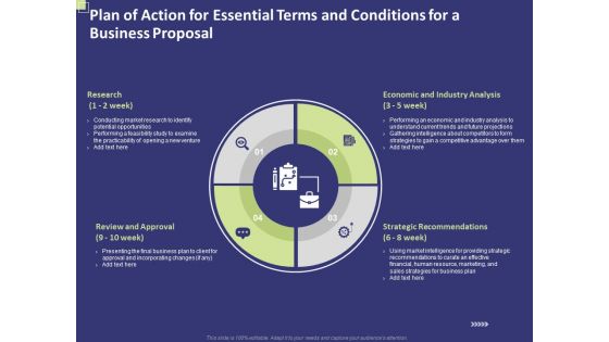 Plan Of Action For Essential Terms And Conditions For A Business Proposal Ppt PowerPoint Presentation Visual Aids Diagrams PDF