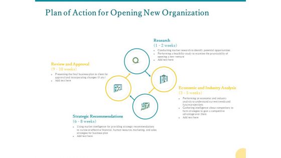 Plan Of Action For Opening New Organization Ppt PowerPoint Presentation Influencers PDF
