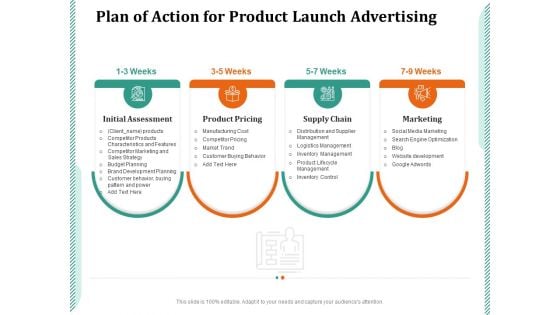 Plan Of Action For Product Launch Advertising Ppt PowerPoint Presentation Infographic Template Format PDF