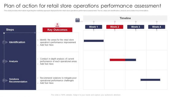 Plan Of Action For Retail Store Operations Performance Assessment Retail Outlet Operations Demonstration PDF