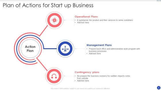 Plan Of Actions Ppt PowerPoint Presentation Complete Deck With Slides Slide06