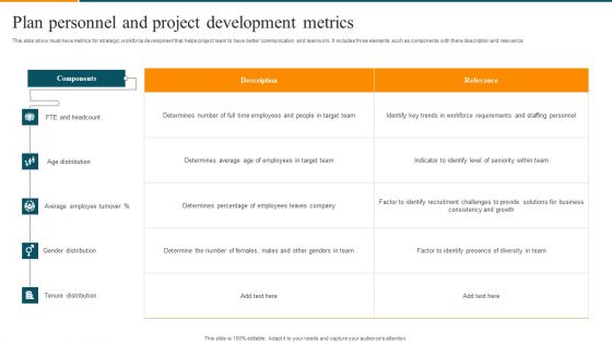Plan Personnel And Project Development Metrics Professional PDF