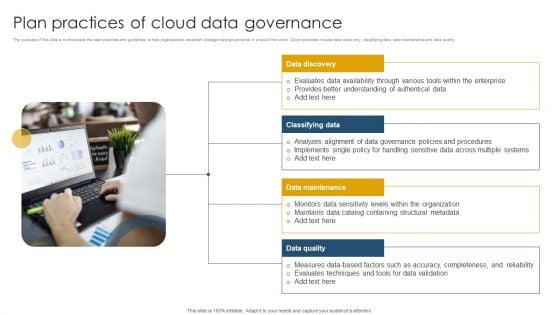 Plan Practices Of Cloud Data Governance Ppt Professional PDF