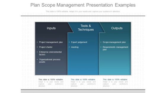 Plan Scope Management Presentation Examples