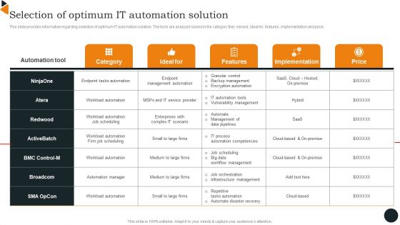 Plan Selection Of Optimum It Automation Solution Chief Information Officers Guide Ideas PDF