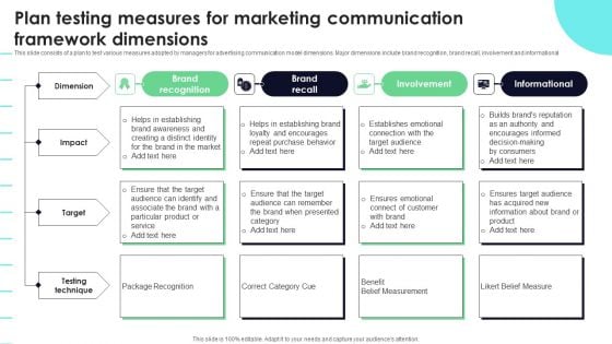 Plan Testing Measures For Marketing Communication Framework Dimensions Inspiration PDF