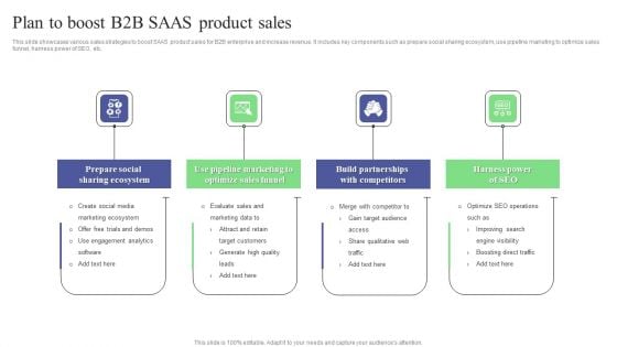 Plan To Boost B2B SAAS Product Sales Inspiration PDF