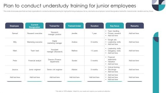 Plan To Conduct Understudy Training For Junior Employees Pictures PDF