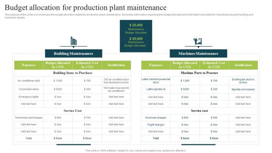 Plan To Enhance Manufacturing Budget Allocation For Production Plant Infographics PDF