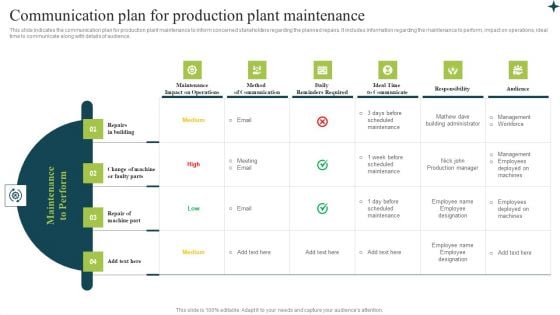 Plan To Enhance Manufacturing Communication Plan For Production Plant Demonstration PDF Plan To Enhance Manufacturing Communication Plan For Production Plant Demonstration PDF