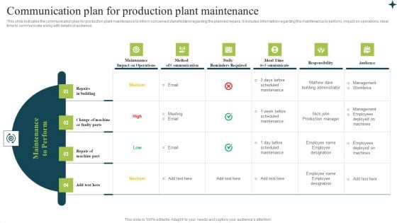 Plan To Enhance Manufacturing Communication Plan For Production Plant Demonstration PDF