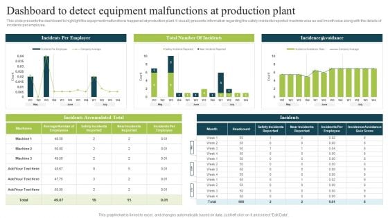 Plan To Enhance Manufacturing Dashboard To Detect Equipment Malfunctions Topics PDF