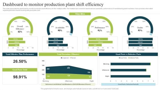 Plan To Enhance Manufacturing Dashboard To Monitor Production Plant Shift Icons PDF