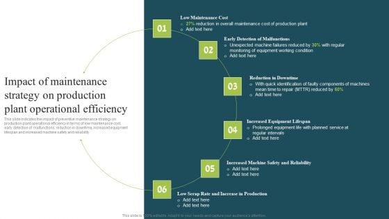 Plan To Enhance Manufacturing Impact Of Maintenance Strategy On Production Plant Background PDF