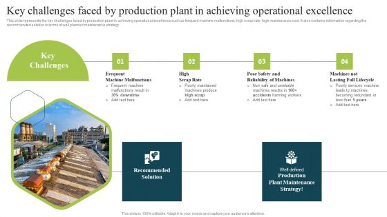 Plan To Enhance Manufacturing Key Challenges Faced By Production Plant In Achieving Portrait PDF