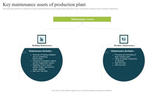 Plan To Enhance Manufacturing Key Maintenance Assets Of Production Plant Topics PDF