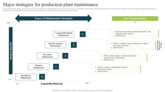 Plan To Enhance Manufacturing Major Strategies For Production Plant Maintenance Structure PDF