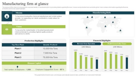 Plan To Enhance Manufacturing Manufacturing Firm At Glance Rules PDF