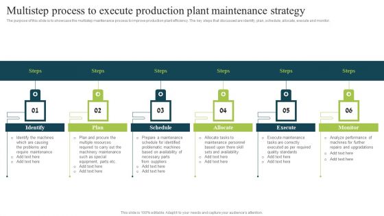 Plan To Enhance Manufacturing Multistep Process To Execute Production Plant Structure PDF