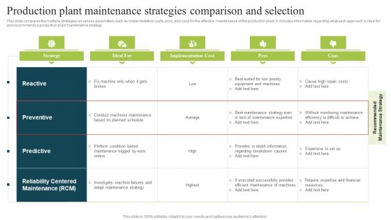 Plan To Enhance Manufacturing Production Plant Maintenance Strategies Comparison Download PDF