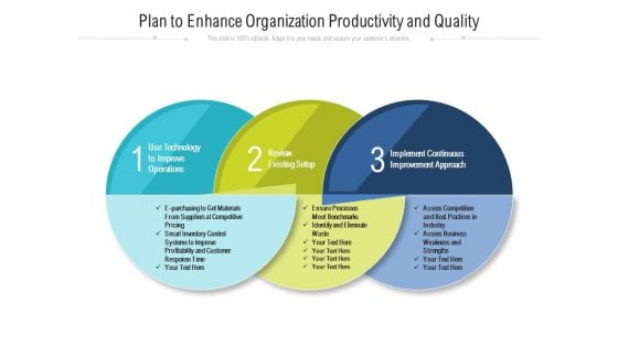 Plan To Enhance Organization Productivity And Quality Ppt PowerPoint Presentation File Slide PDF