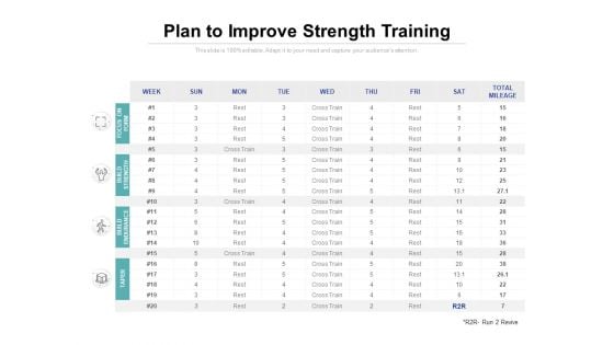 Plan To Improve Strength Training Ppt PowerPoint Presentation Infographic Template Design Ideas