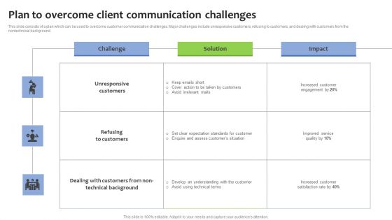 Plan To Overcome Client Communication Challenges Ideas PDF