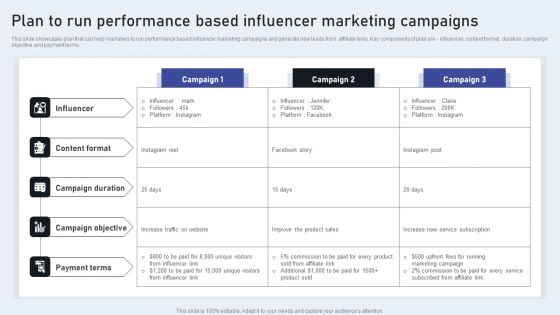 Plan To Run Performance Based Influencer Marketing Campaigns Background PDF