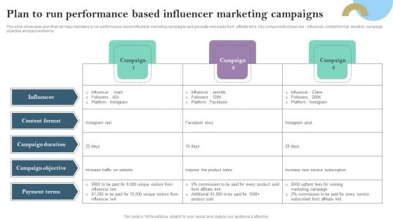 Plan To Run Performance Based Influencer Marketing Campaigns Ppt PowerPoint Presentation Diagram PDF