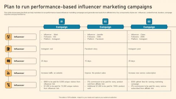 Plan To Run Performance Based Influencer Marketing Campaigns Ppt PowerPoint Presentation File Pictures PDF Plan To Run Performance Based Influencer Marketing Campaigns Ppt PowerPoint Presentation File Pictures PDF