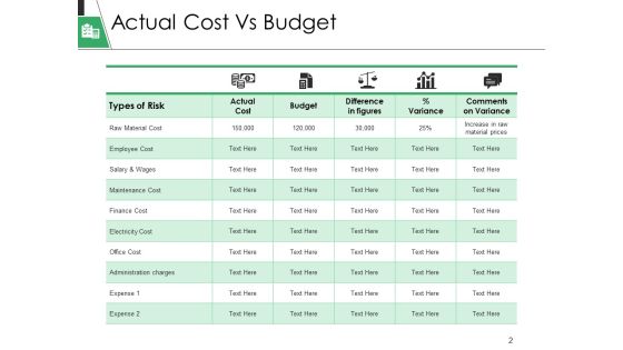 Plan Vs Forecast Ppt PowerPoint Presentation Complete Deck With Slides Slide02