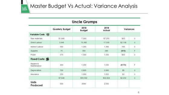Plan Vs Forecast Ppt PowerPoint Presentation Complete Deck With Slides Slide06