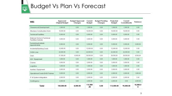 Plan Vs Forecast Ppt PowerPoint Presentation Complete Deck With Slides Slide09