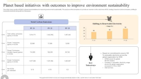 Planet Based Initiatives With Outcomes To Improve Environment Sustainability Template PDF