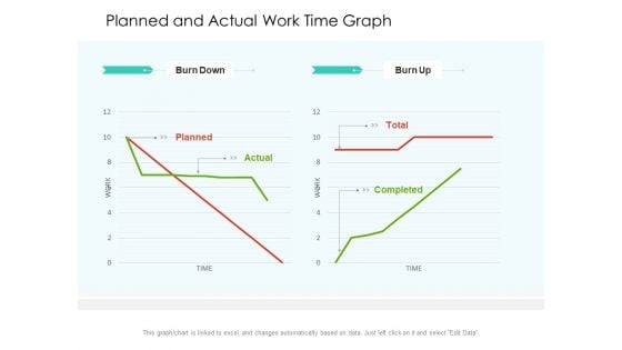 Planned And Actual Work Time Graph Ppt PowerPoint Presentation Layouts Master Slide PDF