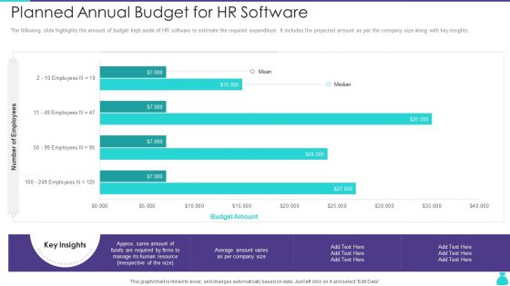 Planned Annual Budget For HR Software Ppt PowerPoint Presentation Gallery Outfit PDF