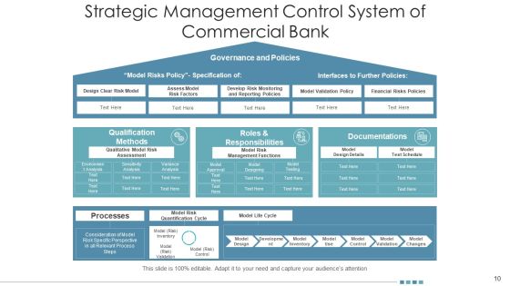 Planned Control Process Business Opportunities Ppt PowerPoint Presentation Complete Deck With Slides Slide10