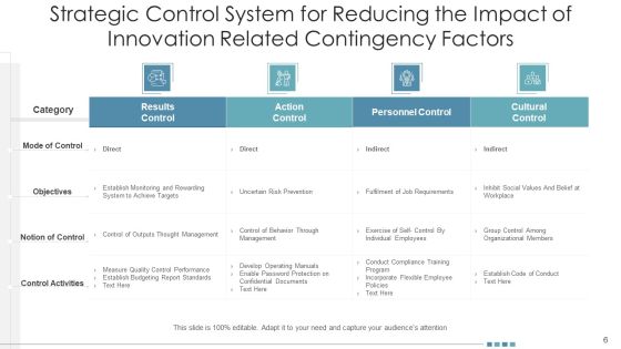 Planned Control Process Business Opportunities Ppt PowerPoint Presentation Complete Deck With Slides Slide06