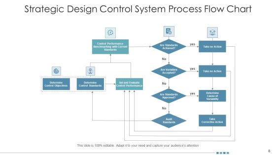 Planned Control Process Business Opportunities Ppt PowerPoint Presentation Complete Deck With Slides Slide08