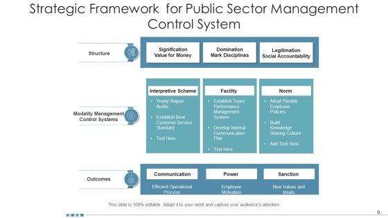 Planned Control Process Business Opportunities Ppt PowerPoint Presentation Complete Deck With Slides Slide09