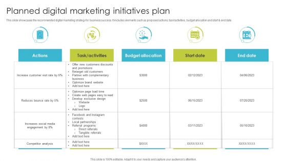 Planned Digital Marketing Initiatives Plan Ppt PowerPoint Presentation Gallery Aids PDF