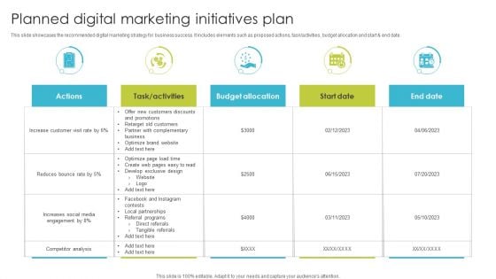 Planned Digital Marketing Initiatives Plan Ppt PowerPoint Presentation Gallery Aids PDF Planned Digital Marketing Initiatives Plan Ppt PowerPoint Presentation Gallery Aids PDF