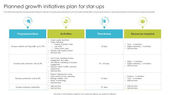 Planned Growth Initiatives Plan For Star Ups Ppt PowerPoint Presentation File Samples PDF