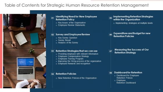 Planned HR Retention Management Ppt PowerPoint Presentation Complete Deck With Slides