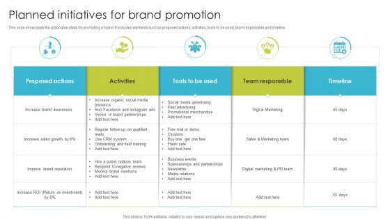 Planned Initiatives For Brand Promotion Ppt PowerPoint Presentation File Templates PDF