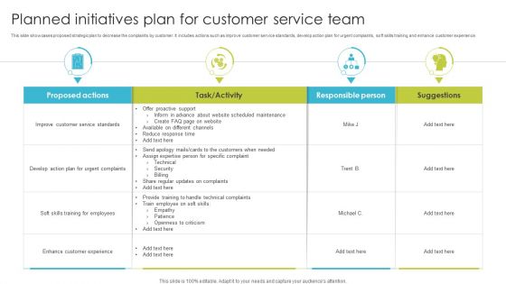Planned Initiatives Plan For Customer Service Team Ppt PowerPoint Presentation File Introduction PDF