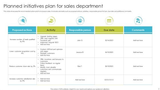 Planned Initiatives Ppt PowerPoint Presentation Complete Deck With Slides