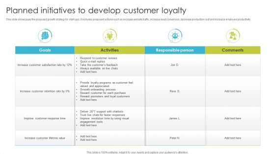 Planned Initiatives To Develop Customer Loyalty Ppt PowerPoint Presentation Gallery Designs Download PDF