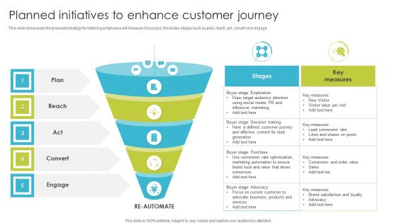 Planned Initiatives To Enhance Customer Journey Ppt PowerPoint Presentation File Graphics Example PDF